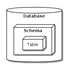 A diagram I found online that shows how our database is structured.