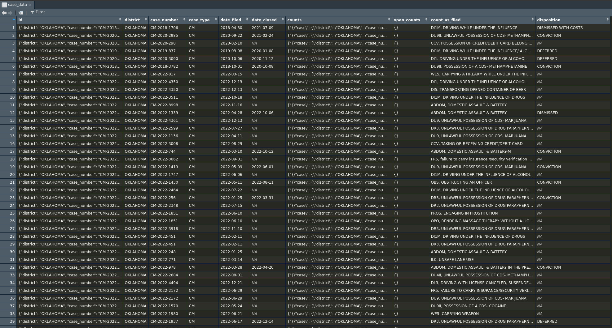 The result of View(charge_data)